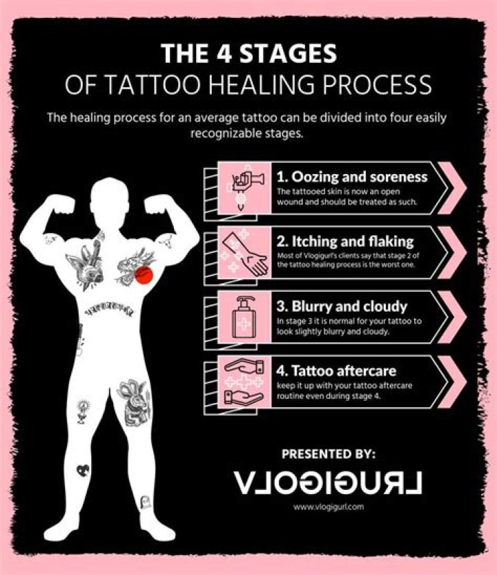 Tattoo Healing Process: A Comprehensive Guide to Proper Aftercare