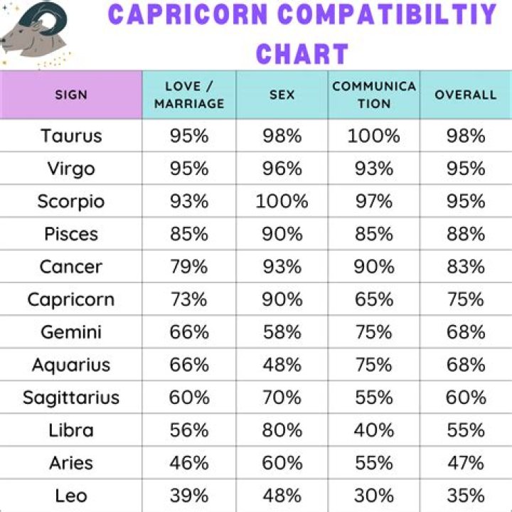Taurus and Capricorn Relationship Compatibility