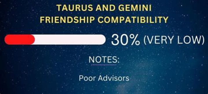 Taurus and Gemini Friendship: A Comprehensive Guide to Compatibility