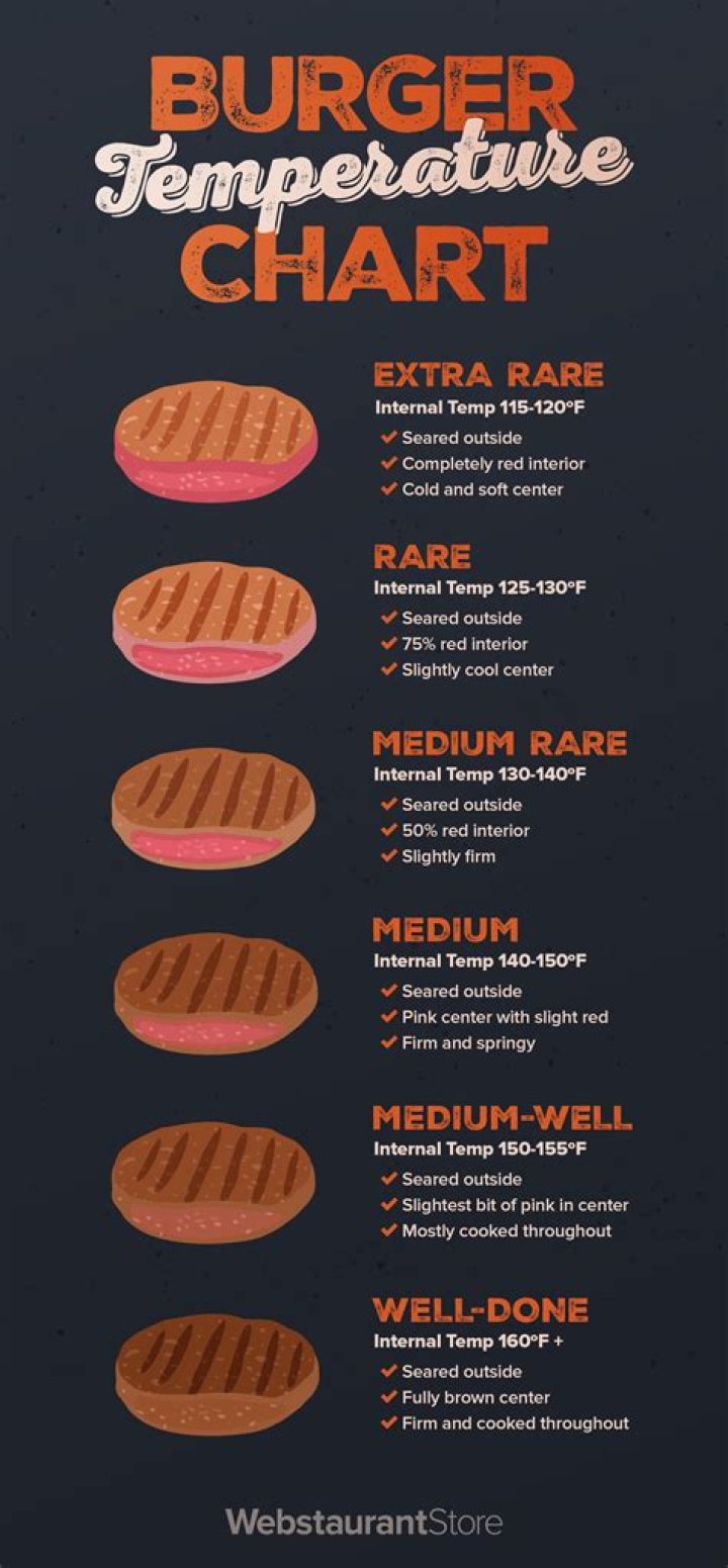 Understanding the Perfect Temp of Medium Rare Steak: A Comprehensive Guide