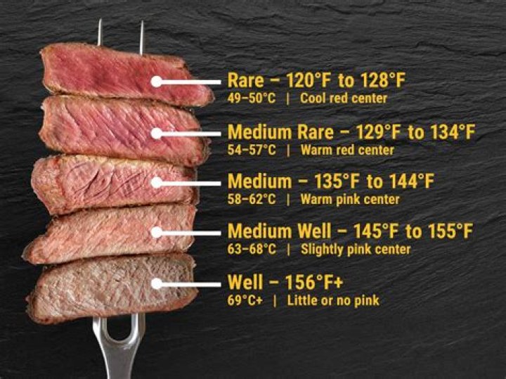 Perfect Temperature for Medium-Rare Steak: A Comprehensive Guide