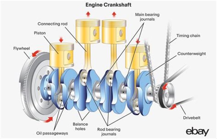 The Connecting Rod: Transferring Energy from the Crankshaft to the Piston