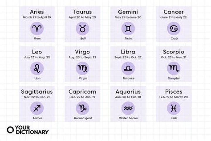 The Essential Guide to Zodiac Sign Dates: Unlock Your Astrological Journey