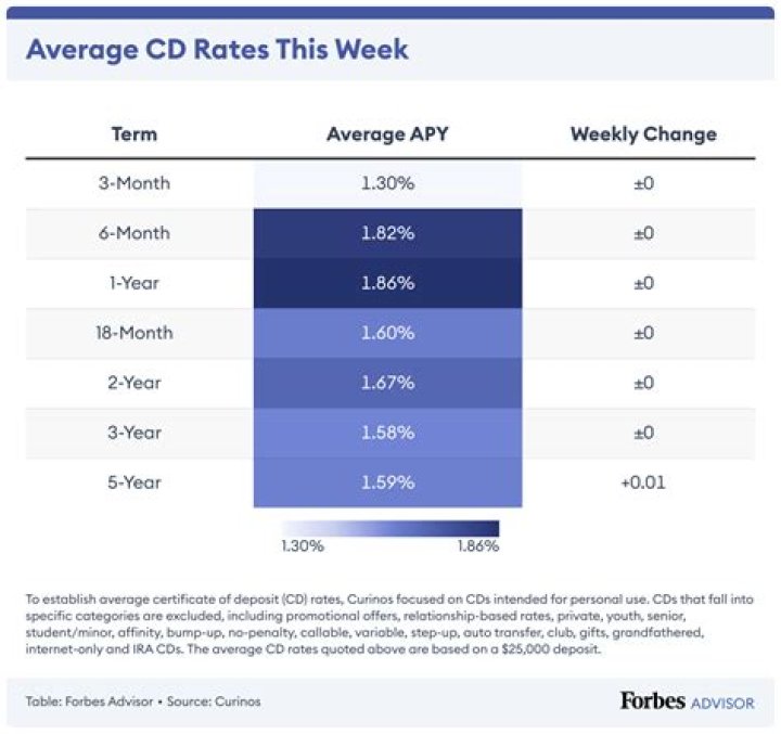TIAA Bank 1-Year CD Rates: A Comprehensive Guide for Savers