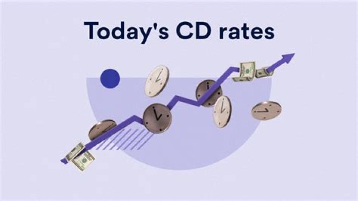 TIAA CD Rates Today: A Comprehensive Guide to Maximizing Your Savings