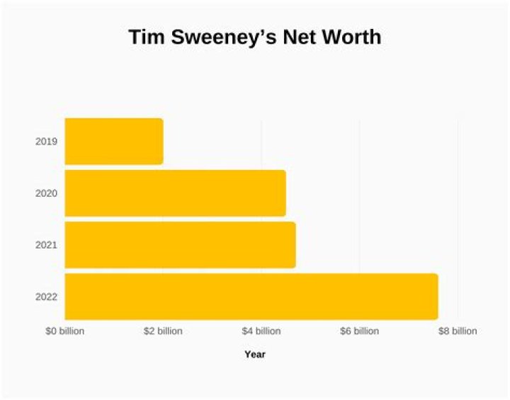 Tim McEnery Net Worth: A Comprehensive Guide to His Wealth and Career Achievements
