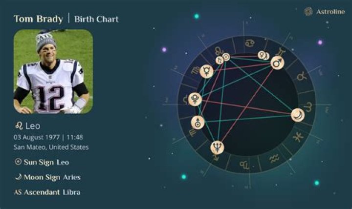 Tom Brady Birth Chart: Unveiling the Astrological Blueprint of a Football Legend