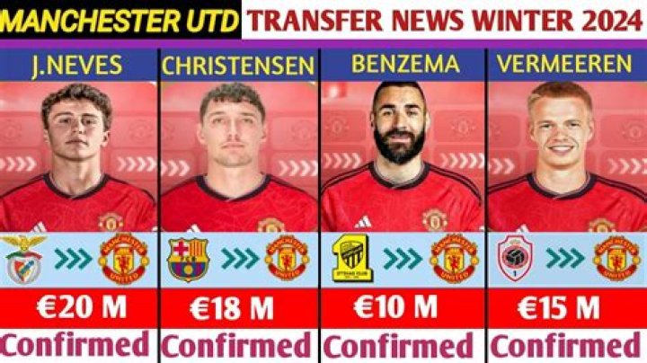 Transfer News Inoccer: The Ultimate Guide to Football Transfers