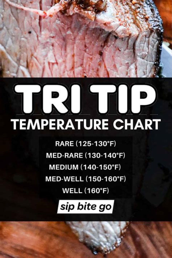 Tritip Temperature: Understanding the Science and Applications