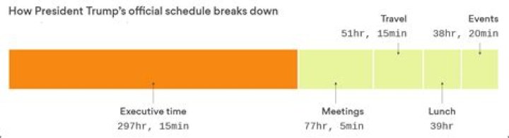Trump Daily Schedule: A Comprehensive Look into the Routine of the Former President