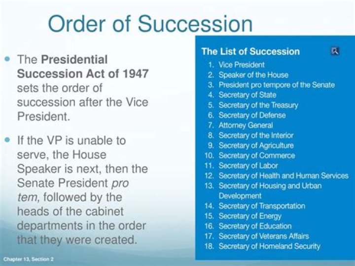 Understanding the U.S. Presidential Order of Succession: A Comprehensive Guide