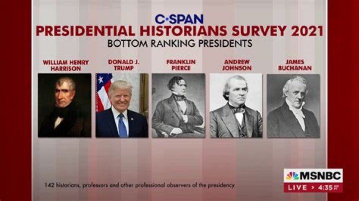 US Presidents Ranked Worst to Best: A Comprehensive Analysis