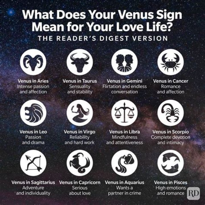 Understanding Your Venus Sign: A Comprehensive Guide to Love, Beauty, and Relationships