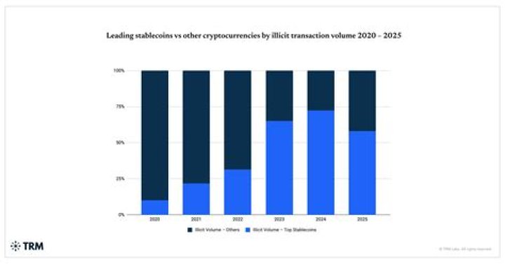 Virel Kand: Unveiling the Rising Star of the Digital World