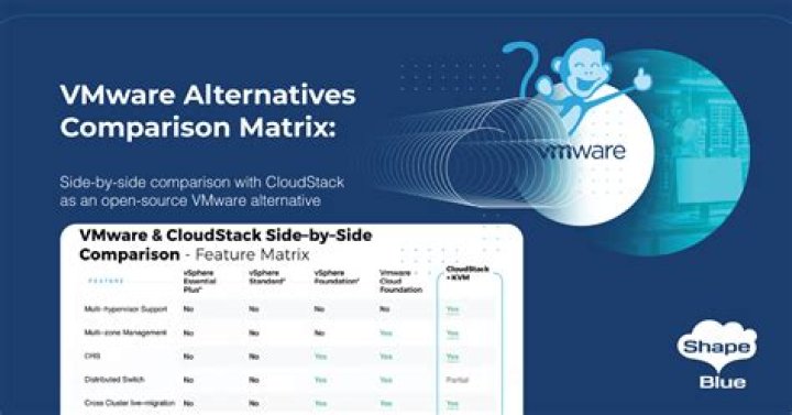 Top VMware Alternatives for Virtualization and Cloud Computing