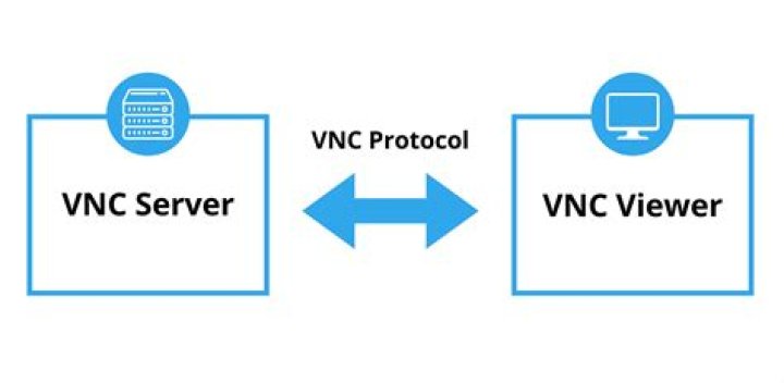 VNC Control IoT Free: A Comprehensive Guide to Remote IoT Management