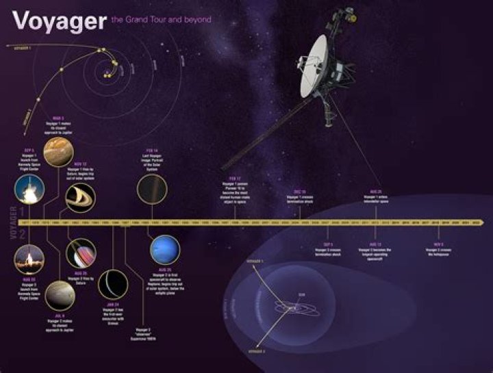 Voyagers Rising Stars: Exploring the Future of Space Exploration