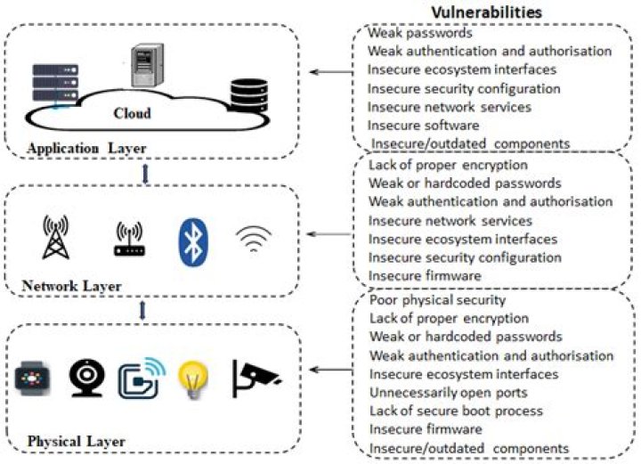 Web SSH Access for IoT Devices: A Comprehensive Guide