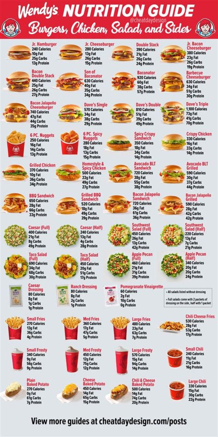 Calorie Guide to Wendy's: A Nutritional Overview