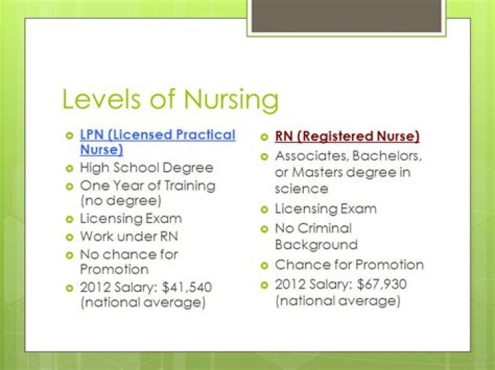 What Are the Requirements for BSc Nursing? A Comprehensive Guide