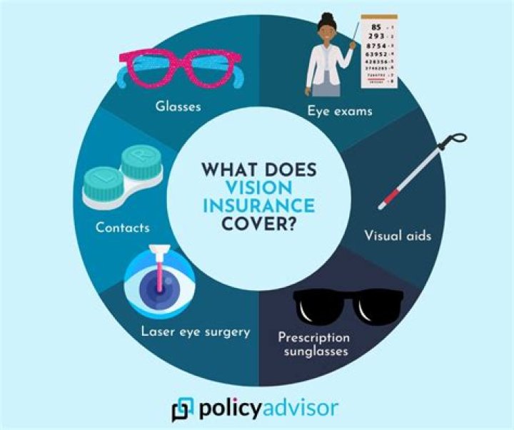 What Does Aflac Vision Insurance Cover: A Comprehensive Guide