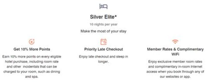 What is Silver Elite Status in Marriott Bonvoy?