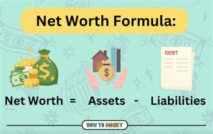 What is SPM Net Worth? Unveiling the Financial Success of the Iconic Malaysian Examination