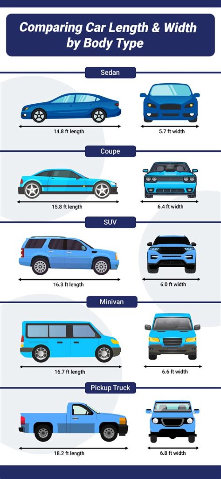 What Is the Average Car Length in Meters? A Comprehensive Guide
