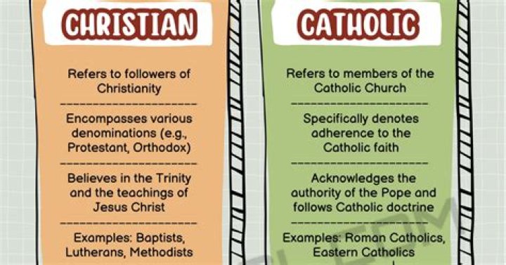What is the Difference Between Christian and Catholic?