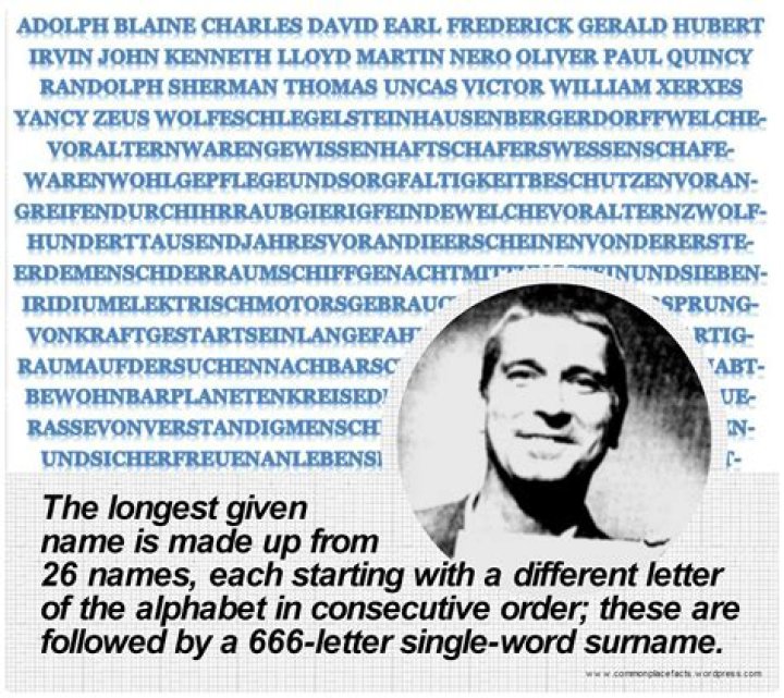 What is the Longest Name in the World: A Fascinating Exploration