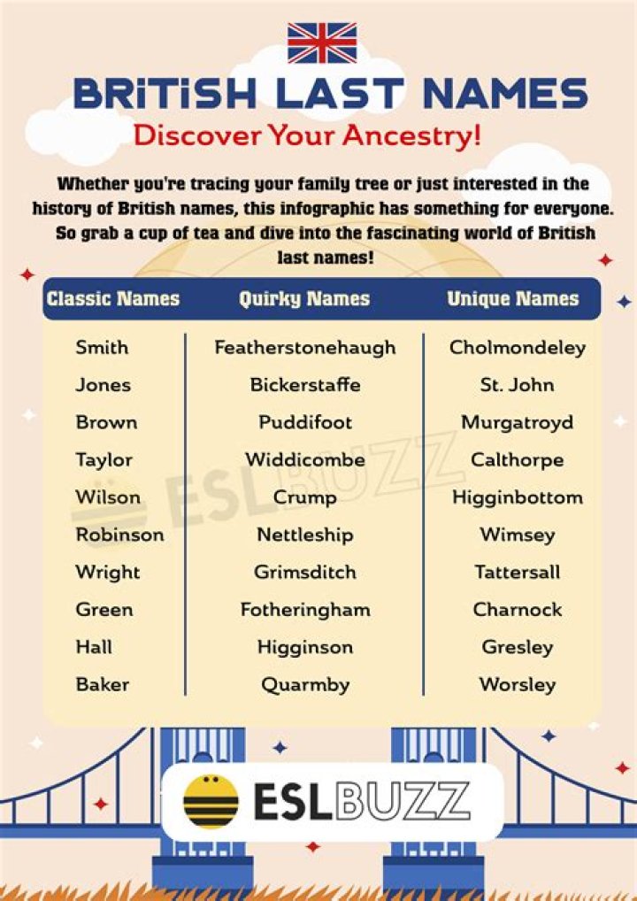 Unveiling the Identity of the Top Macbar: A Comprehensive Guide