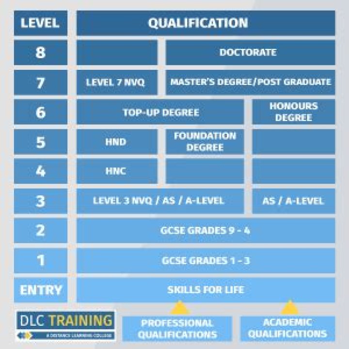 What Qualifications Are Required for BSc Nursing? A Comprehensive Guide