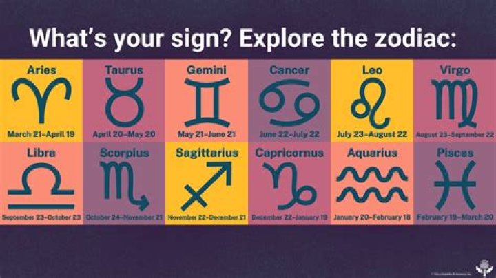 What Sign Is July 25: A Comprehensive Guide to Zodiac Traits and Personality