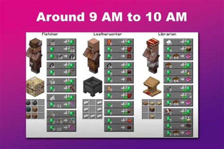 What Time Does Burlington Restock? A Comprehensive Guide