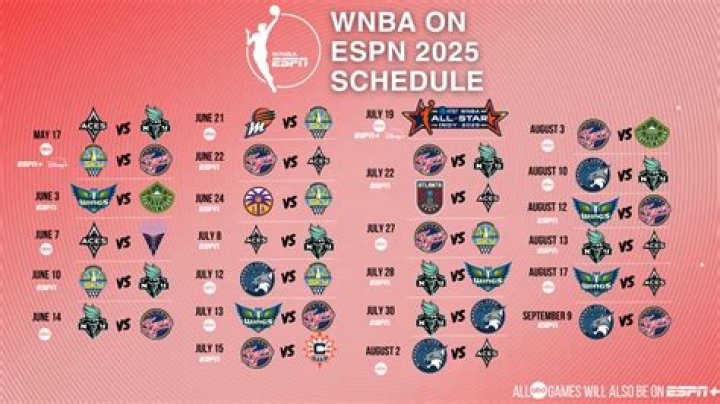 When Does the WNBA Season Start? Everything You Need to Know