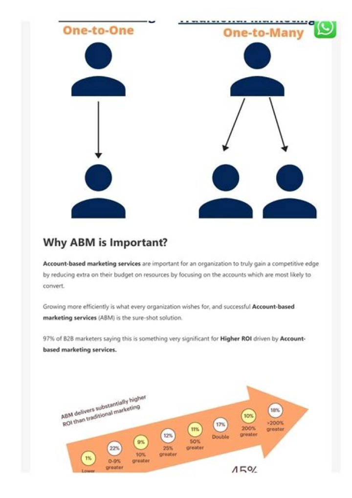 Why ABM is Important: Unlocking Business Growth Through Account-Based Marketing