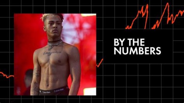 XXXTentacion Numbers: A Deep Dive into His Impact and Legacy