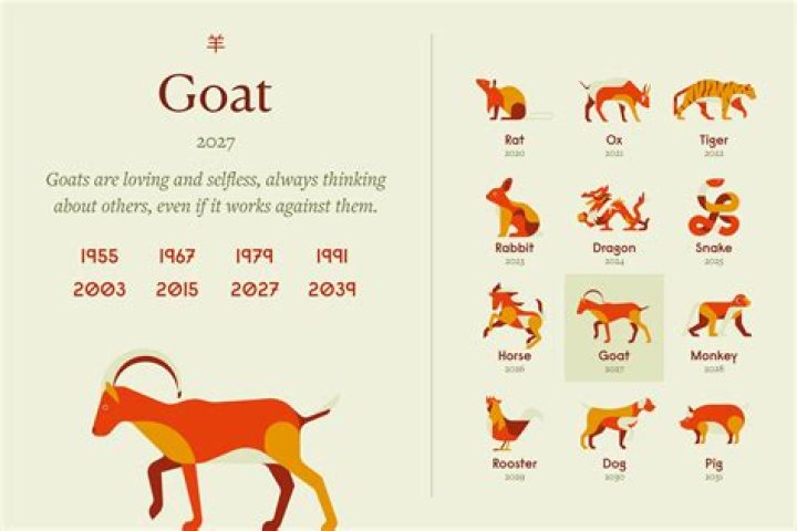 Year of the Goat 2027 Predictions: Insights and Forecasts for the Future