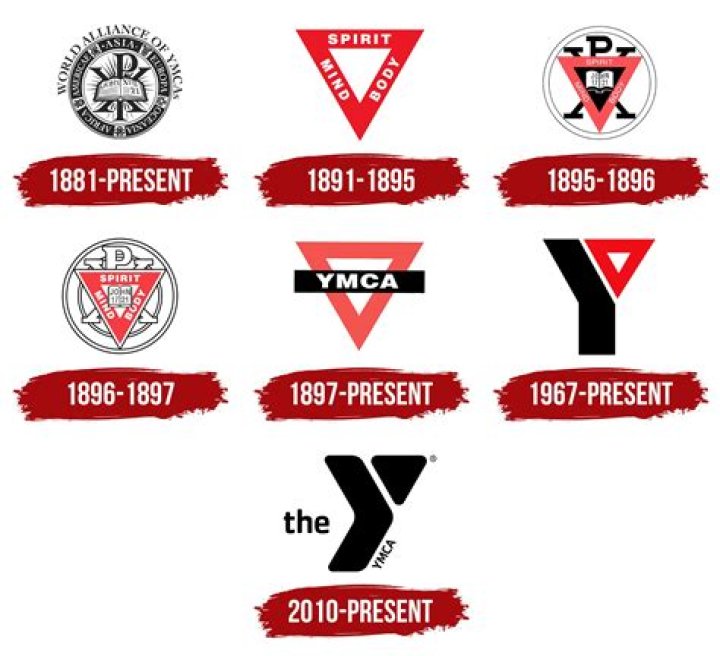 YMCA Definition: Understanding the History, Mission, and Impact of the Young Men's Christian Association